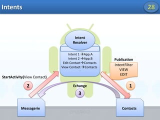  Résolution HVGA (480 × 320 pixels)