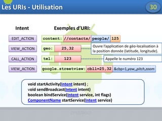 Développementd’Applications14  Possibilité de créer ses propres applicationsEnvironnement de développementAndroid SDK  Plugin Eclipse  Émulateur, outils de débuggage, etc…  Langage Java?