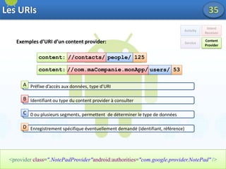 Noyau d’Android19Architecture ARMBasé sur Linux 2.6.24Système de fichiers supporté : FAT32  Support de TCP/IP, UDP,…HARDWARE ABSTRACTION LAYERGraphicsAudioCameraBluetoothGPSWiFi…LINUX KERNELDisplay DriverCamera DriverFlash Memory DriverBinder (IPC) DriverKeypad DriverWiFi DriverAudio DriverPower Management