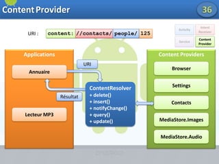 Adaptation aux besoins du mobile20Alarm : timers pour « réveiller » des périphériques