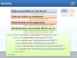 Ashmem : partage de mémoire entre processus