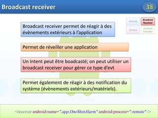 Binder : driver IPC pour la communication inter-processus