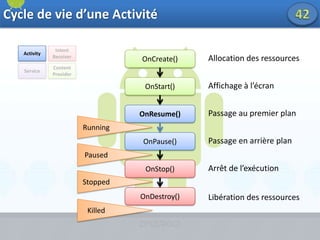 LoggerHARDWARE ABSTRACTION LAYERGraphicsAudioCameraBluetoothGPSWiFi…LINUX KERNELDisplay DriverCamera DriverFlash Memory DriverBinder (IPC) DriverKeypad DriverWiFi DriverAudio DriverPower Management