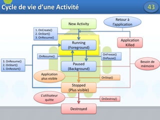 Librairies21LIBRARIESSurface ManagerMedia FrameworkSQL LiteOpenGLAudio ManagerWebKitSGLSSLLibcLINUX KERNELDisplay DriverCamera DriverFlash Memory DriverBinder (IPC) DriverKeypad DriverWiFi DriverAudio DriverPower Management