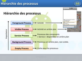 Surface Manager22Application 1Surface FlingerApplication 2Écran(Frame Buffer)