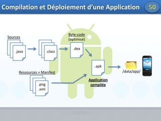 Intents27 Intent :  Requête; Description d’une action à effectuer