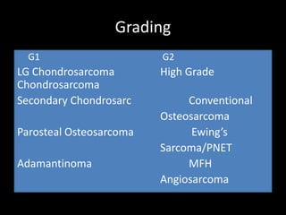 Grading
G1 G2
LG Chondrosarcoma High Grade
Chondrosarcoma
Secondary Chondrosarc Conventional
Osteosarcoma
Parosteal Osteosarcoma Ewing’s
Sarcoma/PNET
Adamantinoma MFH
Angiosarcoma
 