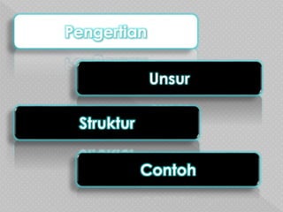 Pengertian
Unsur
Struktur
Contoh
 