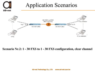 Application Scenarios AD-net Technology Co., LTD  www.ad-net.com.tw Scenario Nr.2: 1 - 30 FXS to 1 - 30 FXS configuration, clear channel   