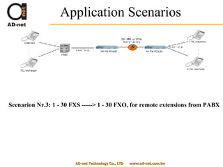 Application Scenarios AD-net Technology Co., LTD  www.ad-net.com.tw Scenarion Nr.3: 1 - 30 FXS -----> 1 - 30 FXO, for remote extensions from PABX   
