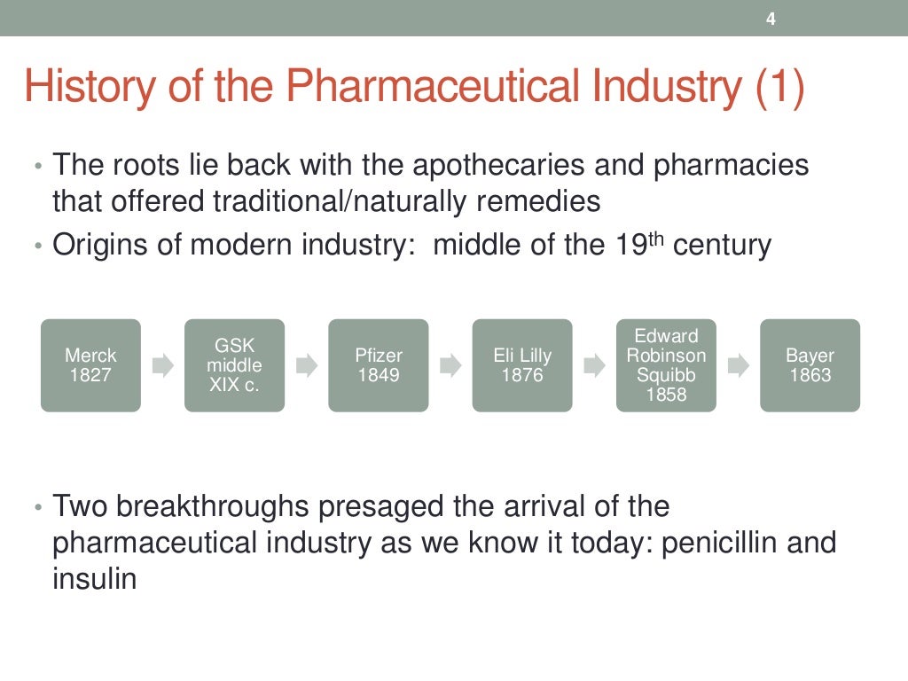 The future of the pharmaceutical industry