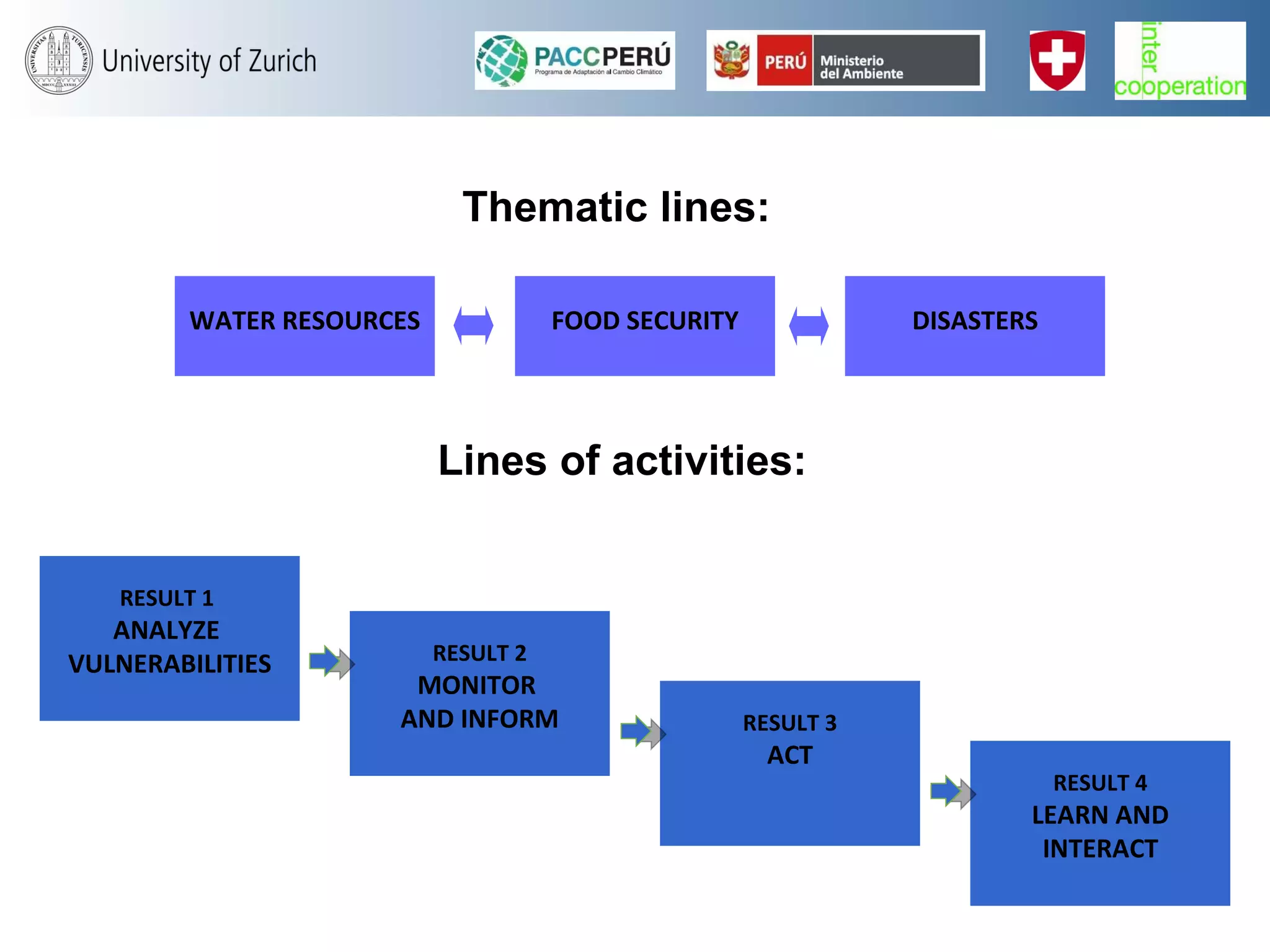 Climate change adaptation and disaster risk reduction strategies in ...