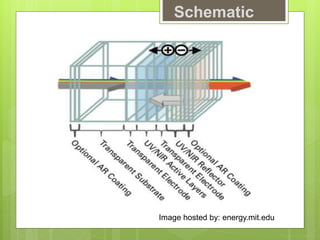 Schematic
Image hosted by: energy.mit.edu
 