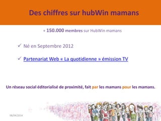 Des chiffres sur hubWin mamans
08/04/2014 3
Un réseau social éditorialisé de proximité, fait par les mamans pour les mamans.
+ 150.000 membres sur HubWin mamans
 Né en Septembre 2012
 Partenariat Web « La quotidienne » émission TV
 