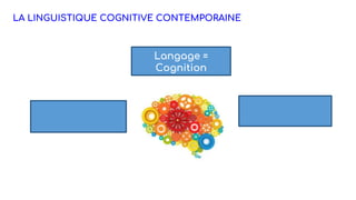 Langage =
Cognition
LA LINGUISTIQUE COGNITIVE CONTEMPORAINE
 