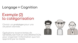 Langage = Cognition
Exemple (2)
la catégorisation
Choisir un prototype pour une
situation donnée.
Opérations inconscientes de
GÉNÉRALISATION et DISCRIMINATION
pour organiser l'information que l'on
apprend par la réalité.
 