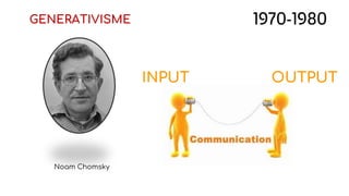 INPUT OUTPUT
GENERATIVISME
Noam Chomsky
1970-1980
 