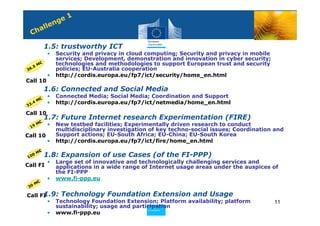1
                   n ge
               e
          h all
    C
     • 1.5: trustworthy ICT
               •   Security and privacy in cloud computing; Security and privacy in mobile
                   services; Development, demonstration and innovation in cyber security;
          M€       technologies and methodologies to support European trust and security
      5
3   6.             policies; EU-Australia cooperation
               •   http://cordis.europa.eu/fp7/ict/security/home_en.html
Call 10
     • 1.6: Connected and Social Media
               •   Connected Media; Social Media; Coordination and Support
          M€
     .4        •   http://cordis.europa.eu/fp7/ict/netmedia/home_en.html
33

Call 10
     • 1.7: Future Internet research Experimentation (FIRE)
          M€   •   New testbed facilities; Experimentally driven research to conduct
    19
                   multidisciplinary investigation of key techno-social issues; Coordination and
Call 10            Support actions; EU-South Africa; EU-China; EU-South Korea
               •   http://cordis.europa.eu/fp7/ict/fire/home_en.html
           €
 10
    0•M 1.8: Expansion of use Cases (of the FI-PPP)
               •   Large set of innovative and technologically challenging services and
Call FI            applications in a wide range of Internet usage areas under the auspices of
                   the FI-PPP
               •   www.fi-ppp.eu
    M€
 30

  • 1.9: Technology Foundation Extension and Usage
Call FI
        • Technology Foundation Extension; Platform availability; platform                   11
          sustainability; usage and participation
                                         Policy
                                          Research and
                                          Research and
                                         Policy
                                          Innovation
        • www.fi-ppp.eu                   Innovation
 