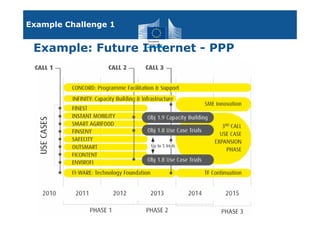 Example Challenge 1


 Example: Future Internet - PPP




                      Policy
                       Research and
                       Research and
                      Policy
                       Innovation
                       Innovation
 