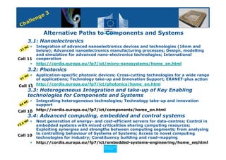 3
                 n ge
          e
     h all
 C
                    Alternative Paths to Components and Systems
 • 3.1: Nanoelectronics
        M€
             •   Integration of advanced nanoelectronics devices and technologies (16nm and
  32             below); Advanced nanoelectronics manufacturing processes; Design, modelling
                 and simulation for advanced nano-electronics technologies; International
Call 11          cooperation
      •          http://cordis.europa.eu/fp7/ict/micro-nanosystems/home_en.html
 • 3.2: Photonics
     M€
             •
        Application-specific photonic devices; Cross-cutting technologies for a wide range
  61    of applications; Technology take-up and Innovation Support; ERANET-plus action
Call 11 http://cordis.europa.eu/fp7/ict/photonics/home_en.html
      •
 • 3.3: Heterogeneous Integration and take-up of Key Enabling
   technologies for Components and Systems
             •
        Integrating heterogeneous technologies; Technology take-up and innovation
    M€
 64     support
Call 10 http://cordis.europa.eu/fp7/ict/components/home_en.html
      •
 • 3.4: Advanced computing, embedded and control systems
        M€   •   Next generation of energy- and cost-efficient servers for data-centres; Control in
   .5
72               embedded systems with mixed criticalities sharing computing resources;
                 Exploiting synergies and strengths between computing segments; from analysing
Call 10          to controlling behaviour of Systems of Systems; Access to novel computing
                 technologies for industry; Constituency building and road-mapping
             •   http://cordis.europa.eu/fp7/ict/embedded-systems-engineering/home_en.html  18
                                                 Policy
                                                  Research and
                                                  Research and
                                                 Policy
                                                  Innovation
                                                  Innovation
 