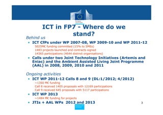 ICT in FP7 - Where do we
                    stand?
• Behind us
   • ICT CfPs under WP 2007-08, WP 2009-10 and WP 2011-12
...