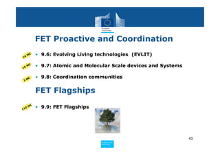 FET Proactive and Coordination

16
      M€     • 9.6: Evolving Living technologies (EVLIT)

16
      M€     • 9.7: Atomic and Molecular Scale devices and Systems

      €      • 9.8: Coordination communities
    3M



             FET Flagships
         €
1   1 0M     • 9.9: FET Flagships




                                                                     43
                                     Policy
                                      Research and
                                      Research and
                                     Policy
                                      Innovation
                                      Innovation
 