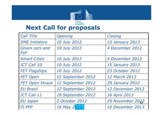 Next Call for proposals
Call Title       Opening                   Closing
SME Initiative   10 July 2012              15 January 2013
Green cars and   10 July 2012              4 December 2012
FoF
Smart Cities     10 July 2012              4 December 2012
ICT Call 10      10 July 2012              15 January 2013
FET Flagships    10 July 2012              23 October 2012
FET Open         12 September 2012         12 March 2013
FET Open Xtrack 12 September 2012          29 January 2012
EU Brazil        12 September 2012         12 December 2012
ICT Call 11      18 September 2012         16 April 2013
EU Japan         2 October 2012            29 November 2012
                                                         52
FI PPP           16 May 2013               10 December 2013
                           Policy
                            Research and
                            Research and
                           Policy
                            Innovation
                            Innovation
 