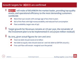 18 06/03/2013 Transforming for beyond
will make of BOURBON the market leader, providing top quality
assets, and operational efficiency to the most demanding customers
worldwide
More than 550 vessels with average age of less than 6 years
80% of the fleet with high maneuverability and reduced fuel consumption
Fleet availability target rate of 95%
Target growth for Revenues remains at 17% per year, the remainder of
the investment plan is to be implemented in 2013 (€500 million residual)
By 2015, given actual figures for 2011 and 2012:
Total net debt should stand at €2 billion
Net debt-to-equity ratio should stand at 1 and net debt-to-EBITDA around 3
Free cash flow will remain marginal over the period
Growth targets for are confirmed
 