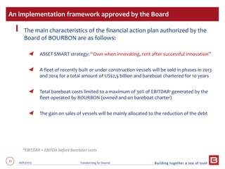 20 06/03/2013 Transforming for beyond
The main characteristics of the financial action plan authorized by the
Board of BOURBON are as follows:
ASSET SMART strategy: “Own when innovating, rent after successful innovation”
A fleet of recently built or under construction vessels will be sold in phases in 2013
and 2014 for a total amount of US$2,5 billion and bareboat chartered for 10 years
Total bareboat costs limited to a maximum of 30% of EBITDAR* generated by the
fleet operated by BOURBON (owned and on bareboat charter)
The gain on sales of vessels will be mainly allocated to the reduction of the debt
An implementation framework approved by the Board
*EBITDAR = EBITDA before bareboat costs
 