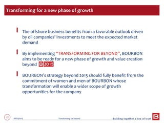 22 06/03/2013 Transforming for beyond
The offshore business benefits from a favorable outlook driven
by oil companies' investments to meet the expected market
demand
By implementing “TRANSFORMING FOR BEYOND”, BOURBON
aims to be ready for a new phase of growth and value creation
beyond
BOURBON’s strategy beyond 2015 should fully benefit from the
commitment of women and men of BOURBON whose
transformation will enable a wider scope of growth
opportunities for the company
Transforming for a new phase of growth
 