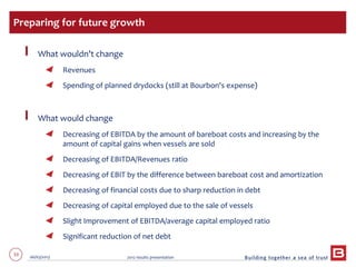 33 06/03/2013 2012 results presentation
What wouldn’t change
Revenues
Spending of planned drydocks (still at Bourbon's expense)
What would change
Decreasing of EBITDA by the amount of bareboat costs and increasing by the
amount of capital gains when vessels are sold
Decreasing of EBITDA/Revenues ratio
Decreasing of EBIT by the difference between bareboat cost and amortization
Decreasing of financial costs due to sharp reduction in debt
Decreasing of capital employed due to the sale of vessels
Slight Improvement of EBITDA/average capital employed ratio
Significant reduction of net debt
Preparing for future growth
 