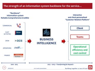 51 06/03/2013 2012 results presentation
The strength of an information system backbone for the service…
FINANCE
COMMERCIAL
2010 - 2013 2013 – 2015: « Transforming for beyond »
BUSINESS
INTELLIGENCE
Interactive
and client personalized
"Customer Relation Platform"
“Backbone“
information system
Reliable-Comprehensive-Credible
OPERATIONS
FLEET
ACTIVITIES
CREW
Teams
Operational
efficiency and
cost control
Client
 