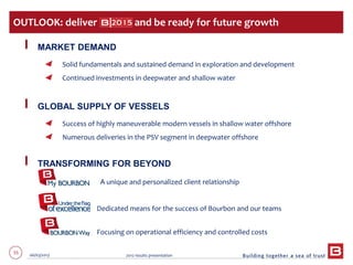 55 06/03/2013 2012 results presentation
MARKET DEMAND
Solid fundamentals and sustained demand in exploration and development
Continued investments in deepwater and shallow water
GLOBAL SUPPLY OF VESSELS
Success of highly maneuverable modern vessels in shallow water offshore
Numerous deliveries in the PSV segment in deepwater offshore
TRANSFORMING FOR BEYOND
A unique and personalized client relationship
− Dedicated means for the success of Bourbon and our teams
− Focusing on operational efficiency and controlled costs
OUTLOOK: deliver and be ready for future growth
 