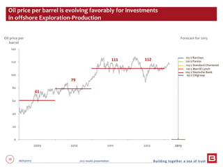 58 06/03/2013 2012 results presentation
0
20
40
60
80
100
120
140
02/01/2009 02/01/2010 02/01/2011 02/01/2012 02/01/2013
Oil price per barrel is evolving favorably for investments
in offshore Exploration-Production
2012201120102009 2013
79
111
61
112
Oil price per
barrel
Forecast for 2013
125 $ Barclays
120 $ Pareto
114 $ Standard Chartered
110 $ Merrill Lynch
99 $ Citigroup
104 $ Deutsche Bank
 