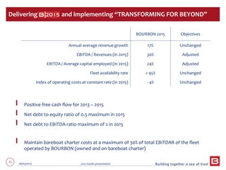 71 06/03/2013 2012 results presentation
Positive free cash flow for 2013 – 2015
Net debt to equity ratio of 0.5 maximum in 2015
Net debt to EBITDA ratio maximum of 2 in 2015
Maintain bareboat charter costs at a maximum of 30% of total EBITDAR of the fleet
operated by BOURBON (owned and on bareboat charter)
BOURBON 2015 Objectives
Annual average revenue growth 17% Unchanged
EBITDA / Revenues (in 2015) 30% Adjusted
EBITDA / Average capital employed (in 2015) 24% Adjusted
Fleet availability rate > 95% Unchanged
Index of operating costs at constant rate (in 2015) - 4% Unchanged
Delivering and implementing “TRANSFORMING FOR BEYOND”
 