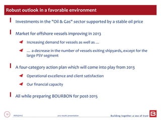 72 06/03/2013 2012 results presentation
Investments in the "Oil & Gas" sector supported by a stable oil price
Market for offshore vessels improving in 2013
Increasing demand for vessels as well as …
… a decrease in the number of vessels exiting shipyards, except for the
large PSV segment
A four-category action plan which will come into play from 2013
Operational excellence and client satisfaction
Our financial capacity
All while preparing BOURBON for post-2015
Robust outlook in a favorable environment
 