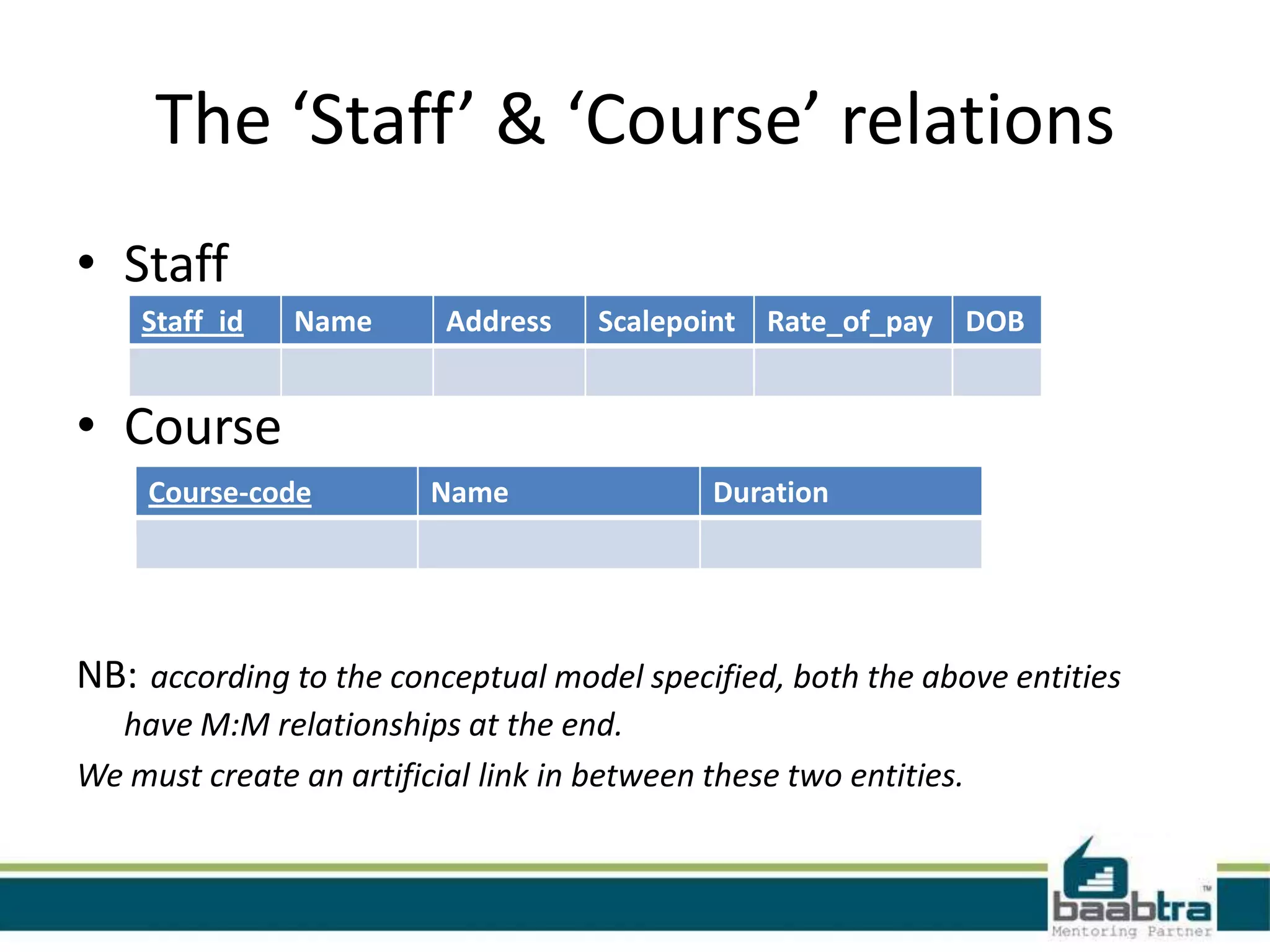 The ‘Staff’ & ‘Course’ relations
• Staff
• Course
NB: according to the conceptual model specified, both the above entities
have M:M relationships at the end.
We must create an artificial link in between these two entities.
Staff_id Name Address Scalepoint Rate_of_pay DOB
Course-code Name Duration
 