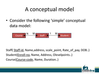 A conceptual model
• Consider the following ‘simple’ conceptual
data model:
Staff( Staff-id, Name,address, scale_point, Rate_of_pay, DOB..)
Student(Enroll-no, Name, Address, Olevelpoints..)
Course(Course-code, Name, Duration..)
Course StudentStaff
M M1N
 