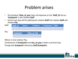 Problem arises
• The attribute ‘Rate_of_pay’ does not depends on the ‘Staff_id’ but on
‘Scalepoint’ in the relation Staff.
• So the next step will be splitting the relation Staff into relation Staff and
relation Pay.
Staff
Pay
Where in new relation Pay;
Combination of Scalepoint and rate_of_pay is taken as primary key.
Foreign key Scalepoint references Staff.Scalepoint.
Staff_id Name Address Scalepoint DOB
Scalepoint Rate_of_Pay
 