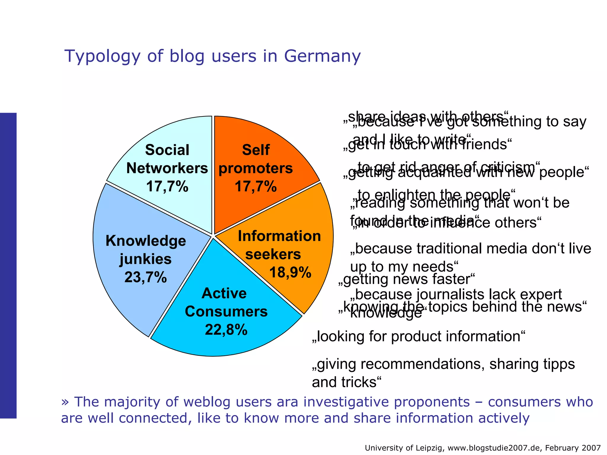 „ because I‘ve got something to say and I like to write“ „ to get rid anger of criticism“ „ to enlighten the people“ „ in order to influence others“ „ share ideas with others“ „ get in touch with friends“ „ getting acquainted with new people“ Active  Consumers 22,8% Information seekers    18,9% Self promoters 17,7% Social Networkers 17,7% Knowledge junkies 23,7% „ reading something that won‘t be found in the media“ „ because traditional media don‘t live up to my needs“ „ because journalists lack expert knowledge“ „ getting news faster“ „ knowing the topics behind the news“ „ looking for product information“ „ giving recommendations, sharing tipps and tricks“ » The majority of  weblog users ara investigative proponents  –  consumers who are well connected, like to know more and share information actively Typology of blog users in Germany University of Leipzig, www.blogstudie2007.de, February 2007 