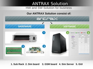 Presentation antrax 30.10.13
