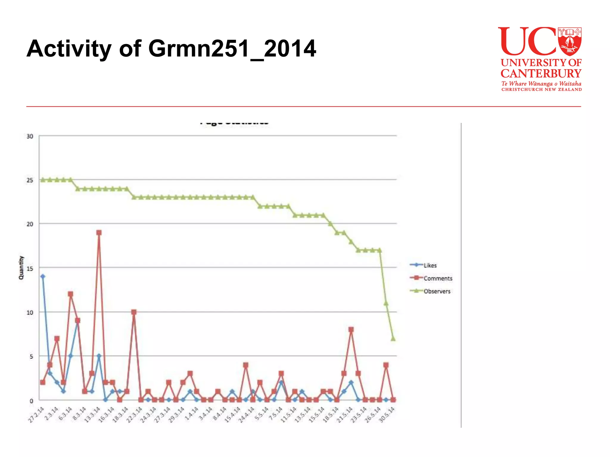 Activity of Grmn251_2014
 