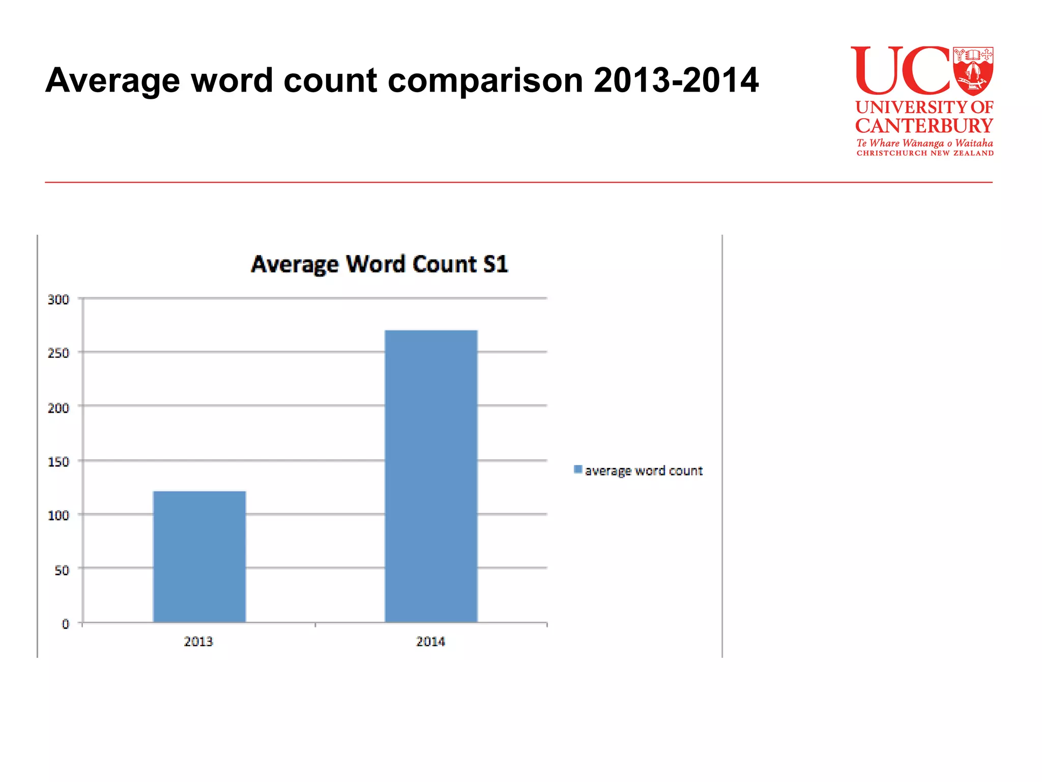 Average word count comparison 2013-2014
 