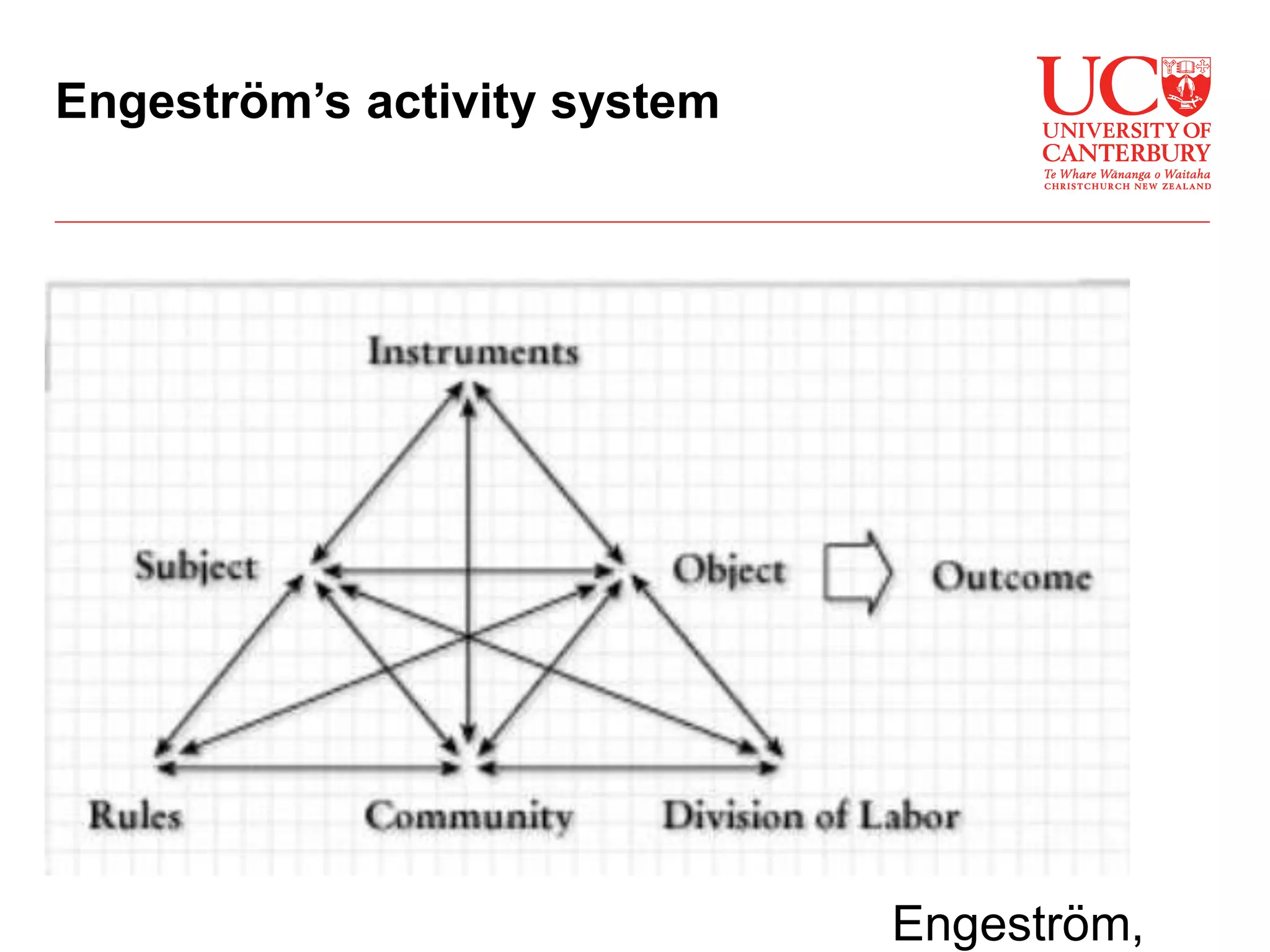Engeström’s activity system
Engeström,
 
