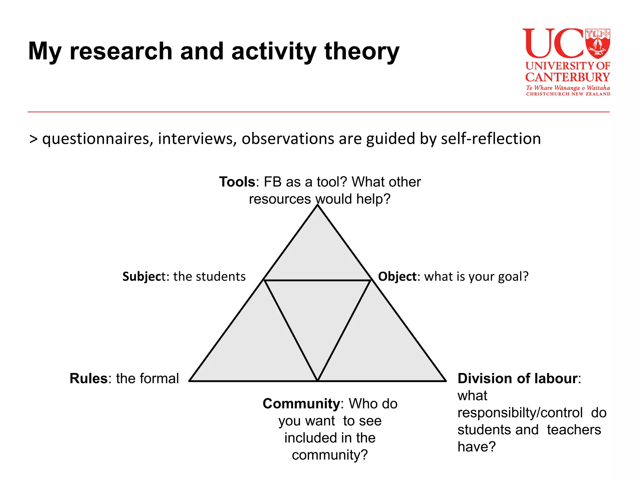 > questionnaires, interviews, observations are guided by self-reflection
Subject: the students Object: what is your goal?
My research and activity theory
Tools: FB as a tool? What other
resources would help?
Rules: the formal
Community: Who do
you want to see
included in the
community?
Division of labour:
what
responsibilty/control do
students and teachers
have?
 