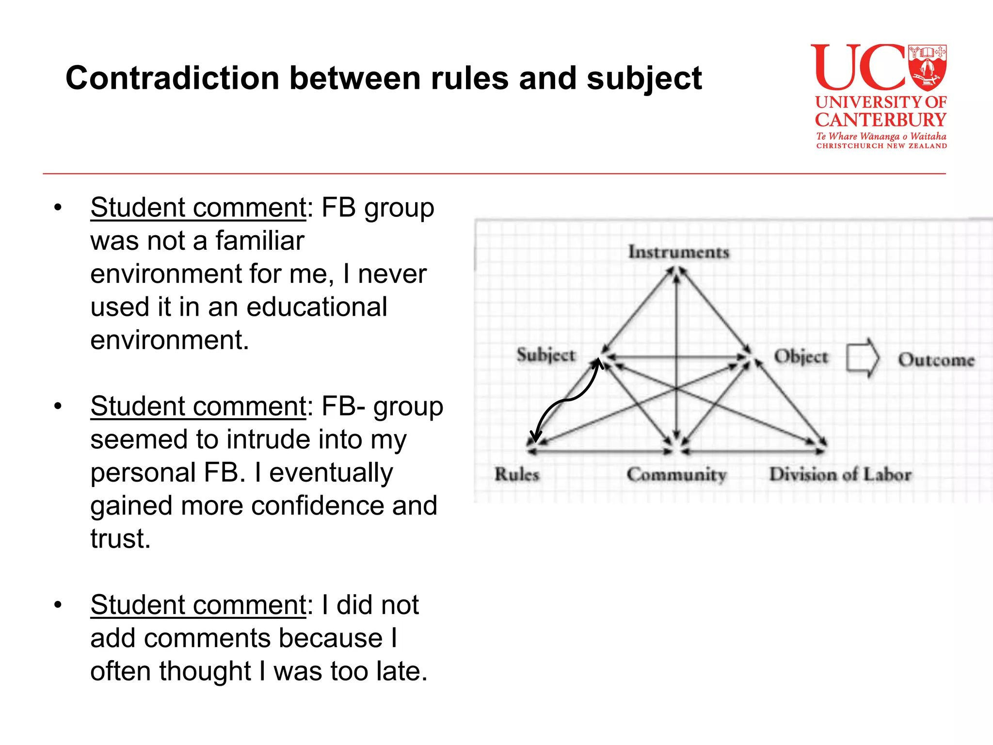 • Student comment: FB group
was not a familiar
environment for me, I never
used it in an educational
environment.
• Student comment: FB- group
seemed to intrude into my
personal FB. I eventually
gained more confidence and
trust.
• Student comment: I did not
add comments because I
often thought I was too late.
Contradiction between rules and subject
 