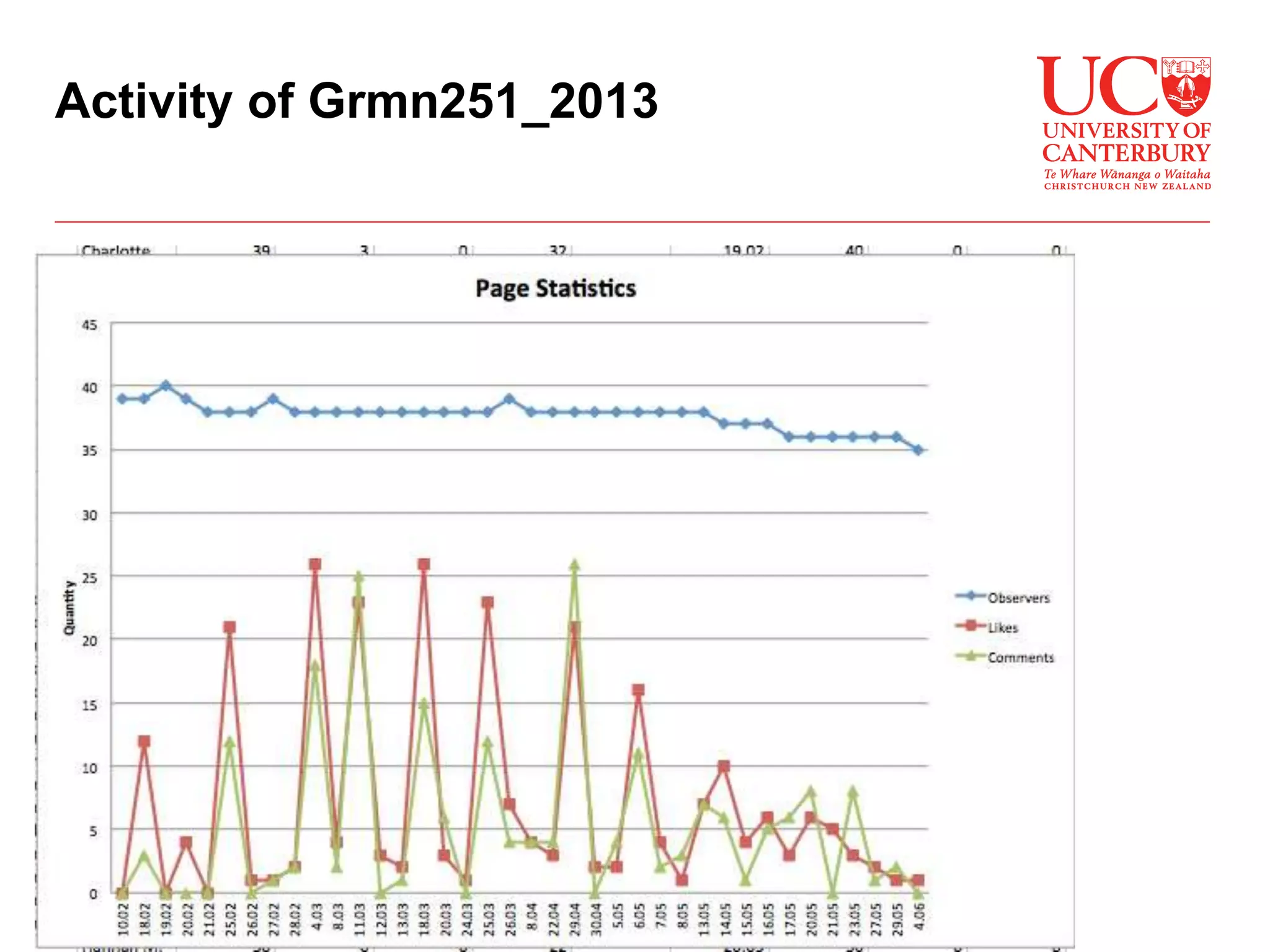 Activity of Grmn251_2013
 