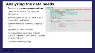 APACHECON North America
Analyzing the data needs
➢
Records are at response/row/row
➢
_id is an attribute, the rest are
elements
➢
animaltype can be “d” and “Cat” -
normalize to dog/cat
➢
Some elements have extra space –
trim
➢
age should be a number
➢
primarycolour can have mixed
colours – make it possible to search
on sub-colour?
➢
Lowercase everything
 