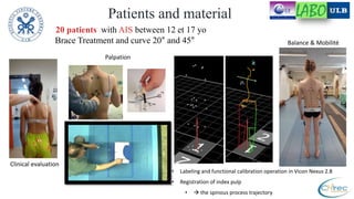 Digitized manual palpation: a new method of evaluating posture and its ...