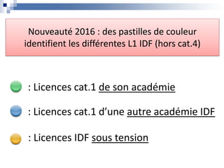 Nouveauté 2016 : des pastilles de couleur
identifient les différentes L1 IDF (hors cat.4)
: Licences cat.1 de son académie
: Licences cat.1 d’une autre académie IDF
: Licences IDF sous tension
 